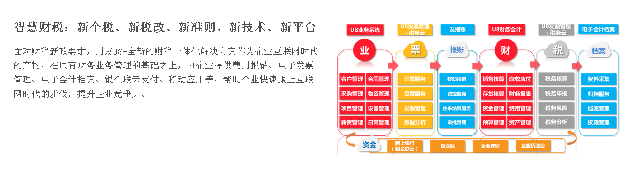 贵阳用友软件